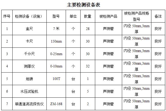 青岛桩基声测管主要生产设备-2