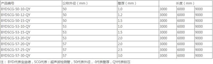 青岛法兰式桩基声测管规格尺寸