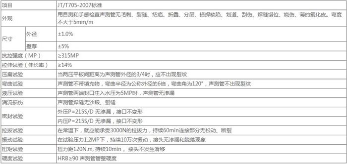 青岛承插式桩基声测管技术参数